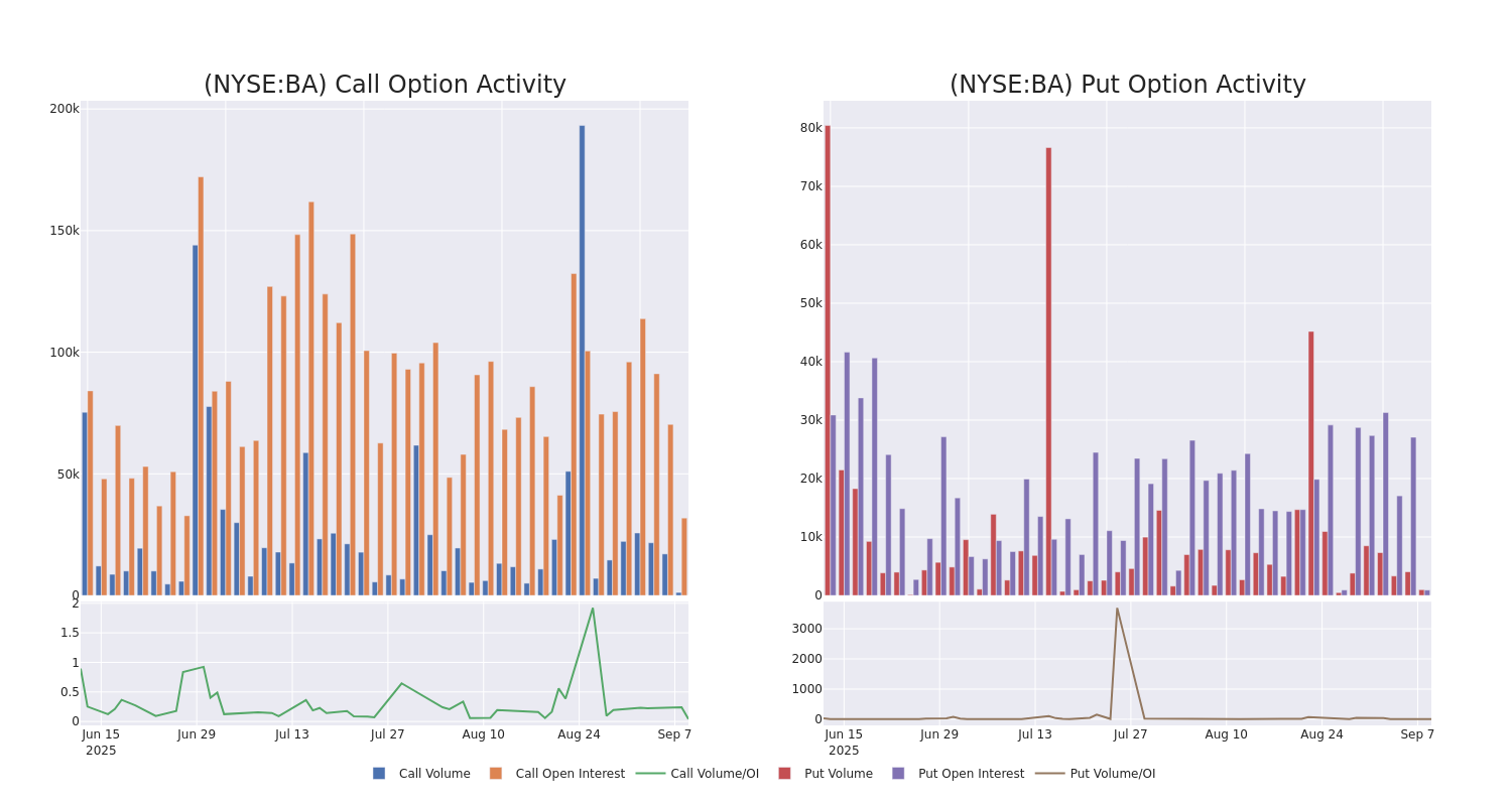 Options Call Chart