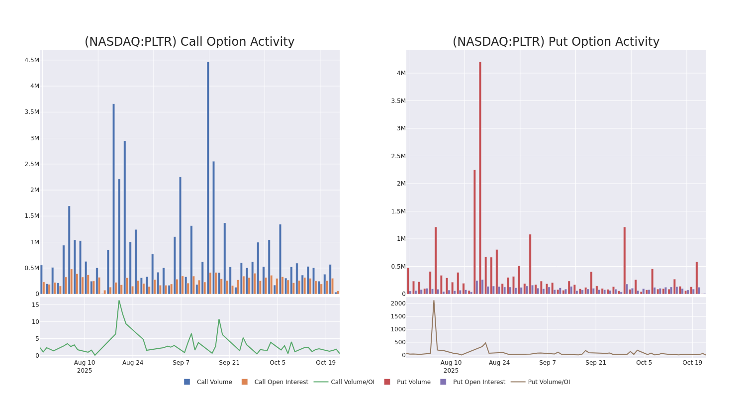 Options Call Chart